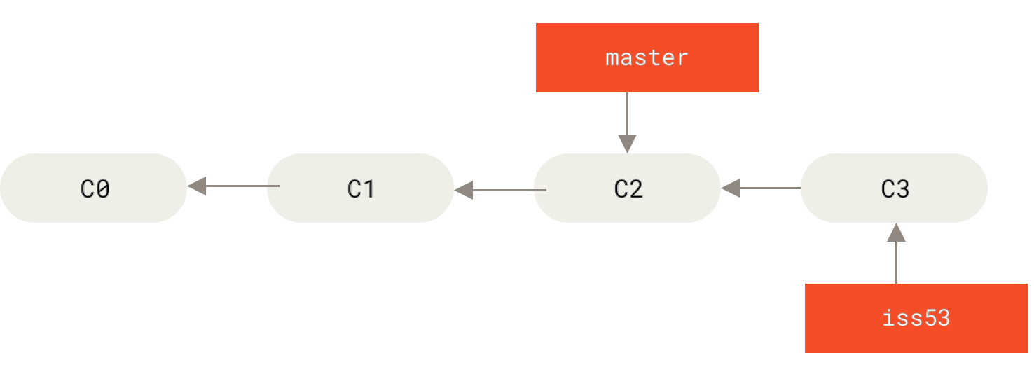 Git Sync and VMAP Merge